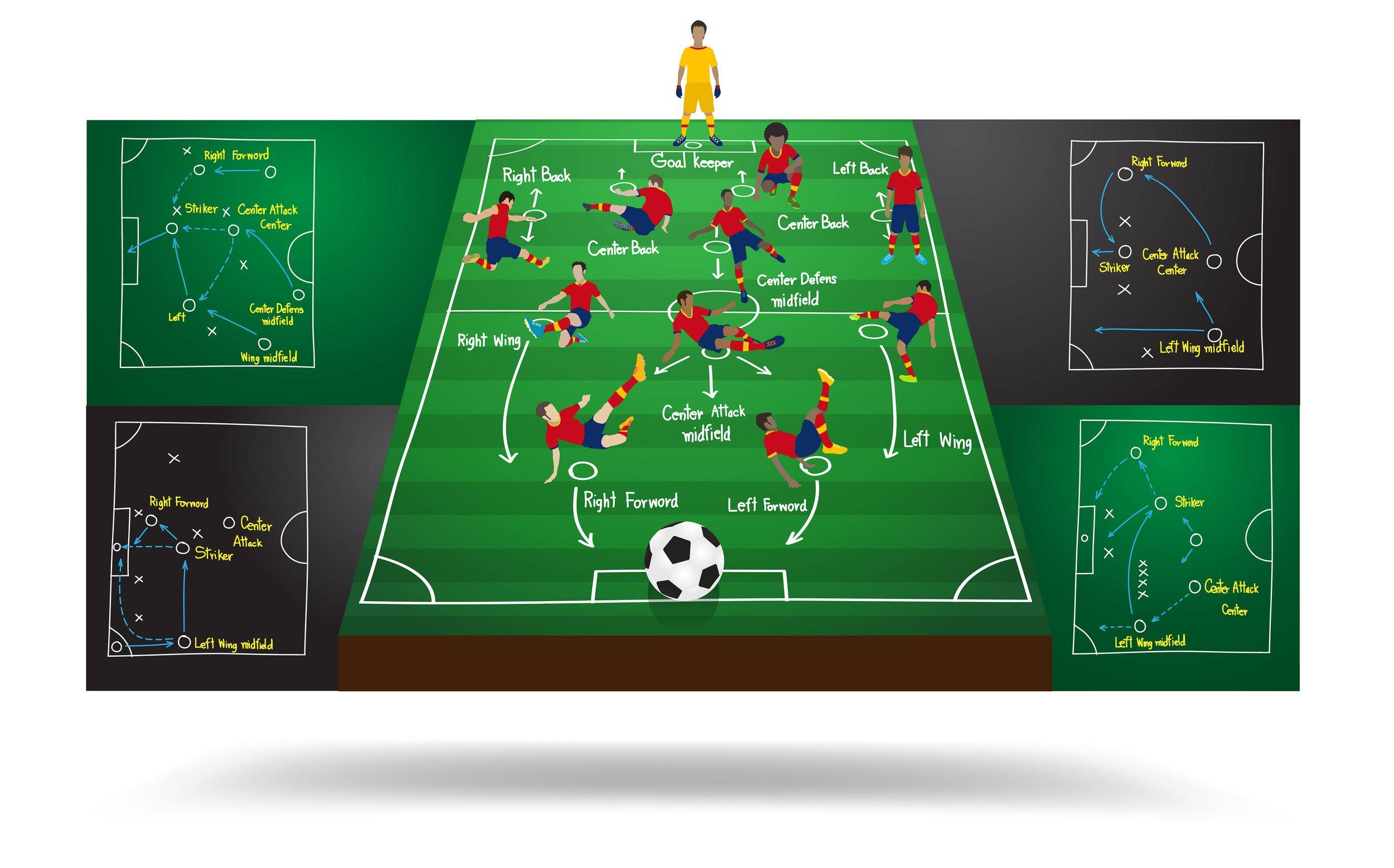 バルセロナ対「スペイン」のサッカー戦略図。